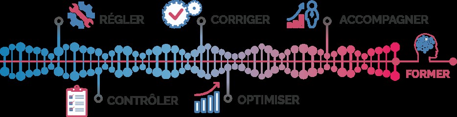 MapClim, Chauffagiste - Frigoriste à Saint-Denis