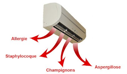 Accl, Chauffagiste - Frigoriste à Taillades